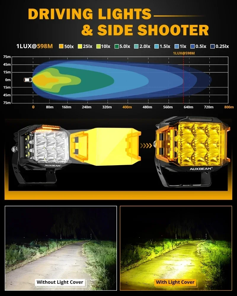 AUXBEAM V-MAX SERİSİ 4/5/7 inç - Home Cinema Imax incelemesi ve fiyatı