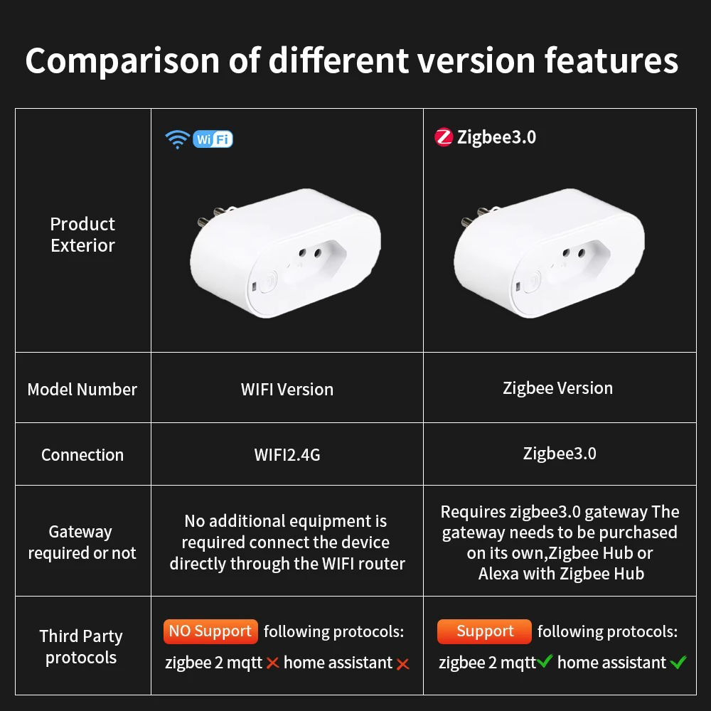 UNKAS, Tuya Brezilya Priz WIFI - Home Cinema Alexa incelemesi ve fiyatı