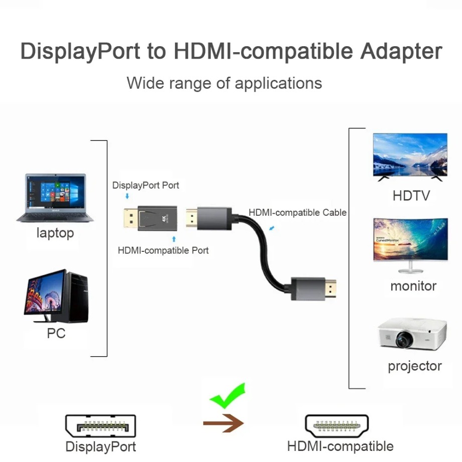 4K/1080P DP DisplayPort - HDMI - Home Cinema With Projector incelemesi ve fiyatı