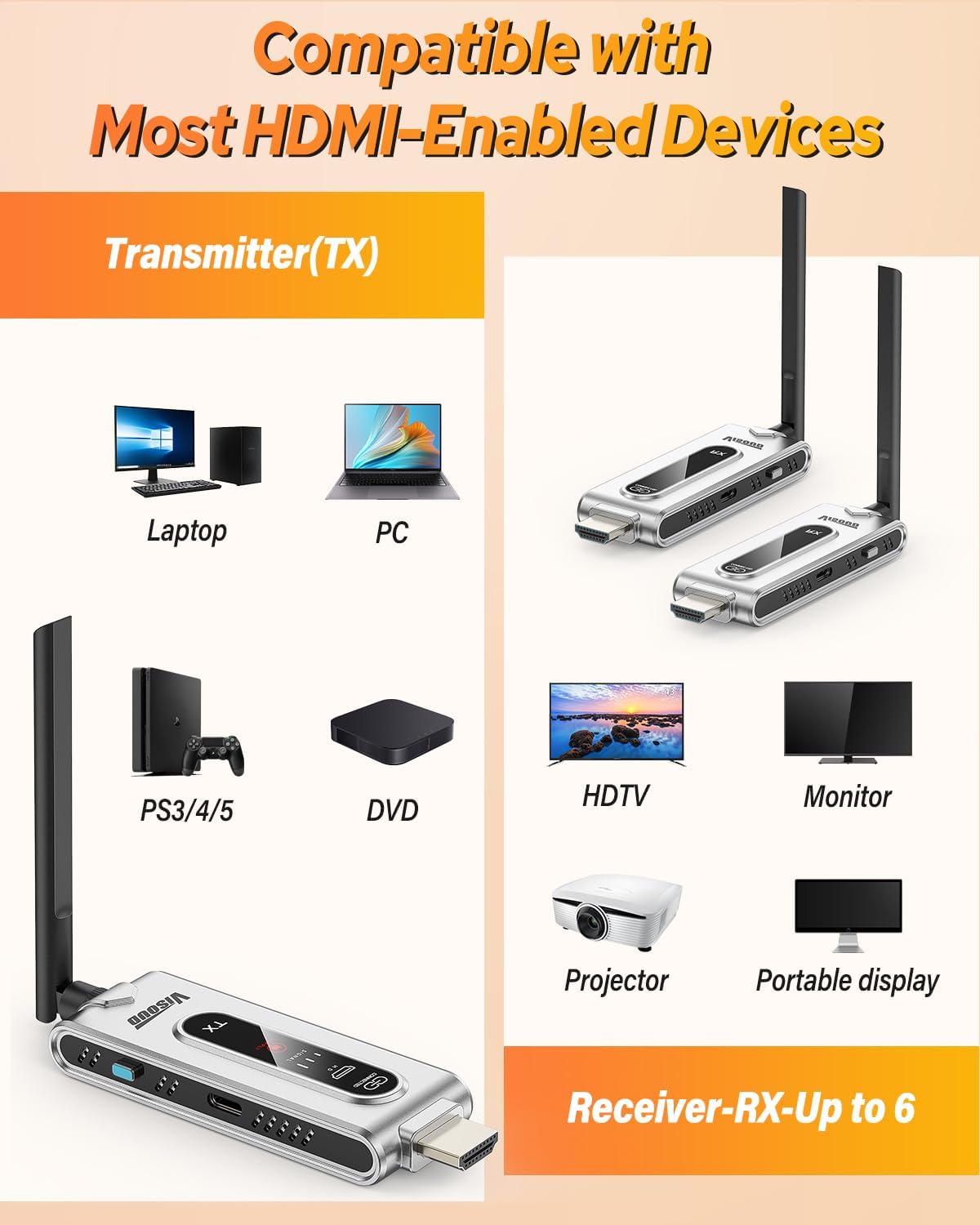 Kablosuz HDMI Verici ve 2 LCD  - Home Cinema With Projector incelemesi ve fiyatı