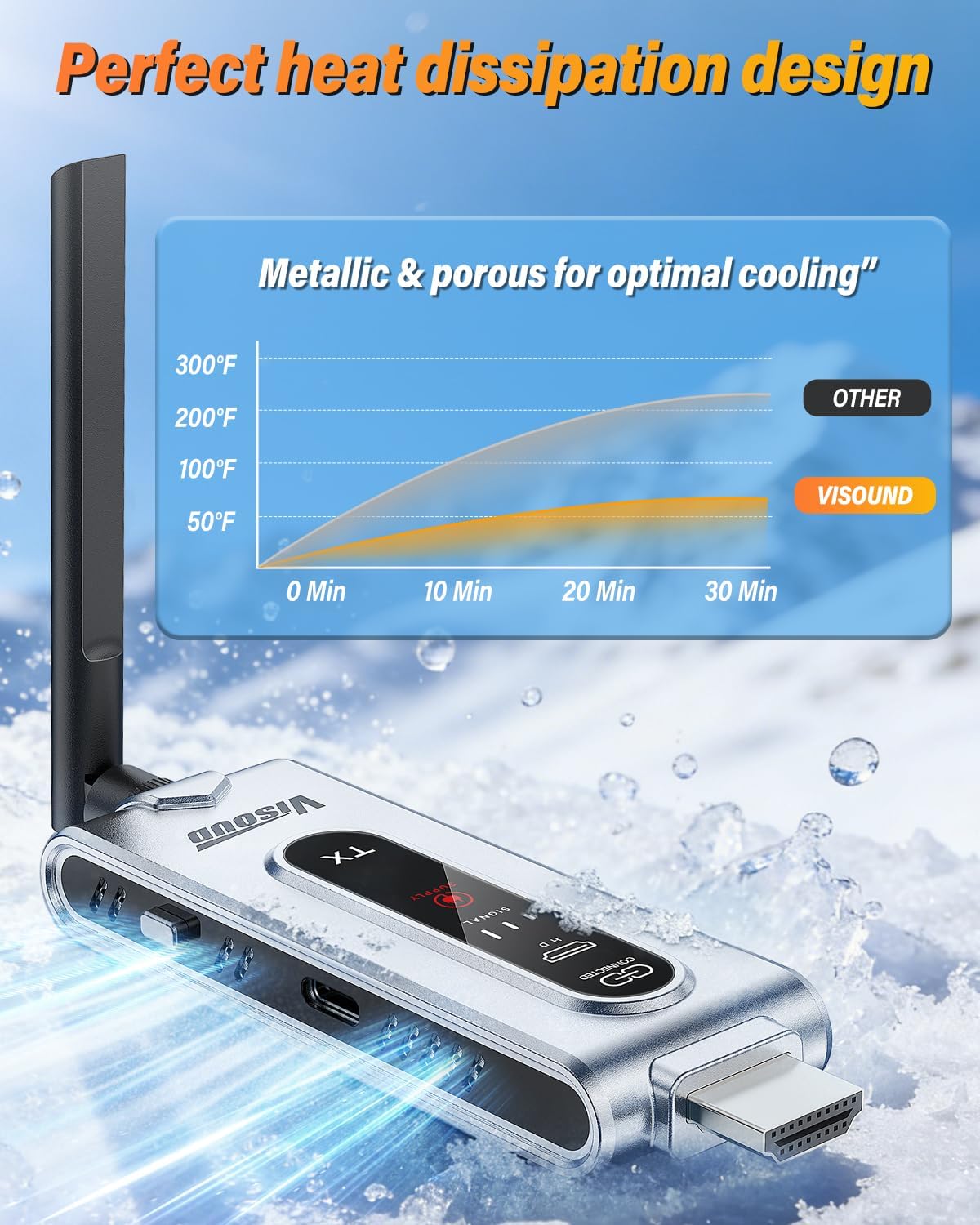 Kablosuz HDMI Verici ve 2 LCD  - Home Cinema With Projector incelemesi ve fiyatı
