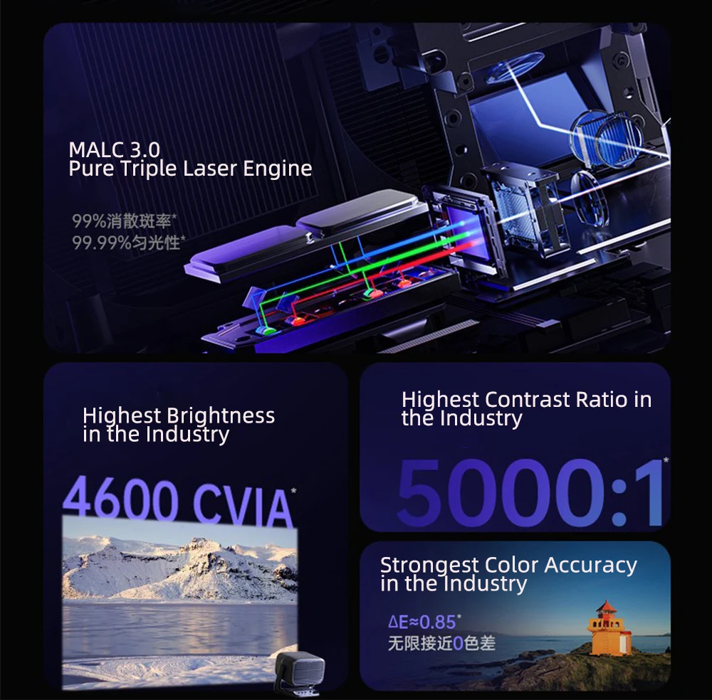 JMGO N3 Ultra Max MALC 3.0 Üçl - Home Cinema With Projector incelemesi ve fiyatı