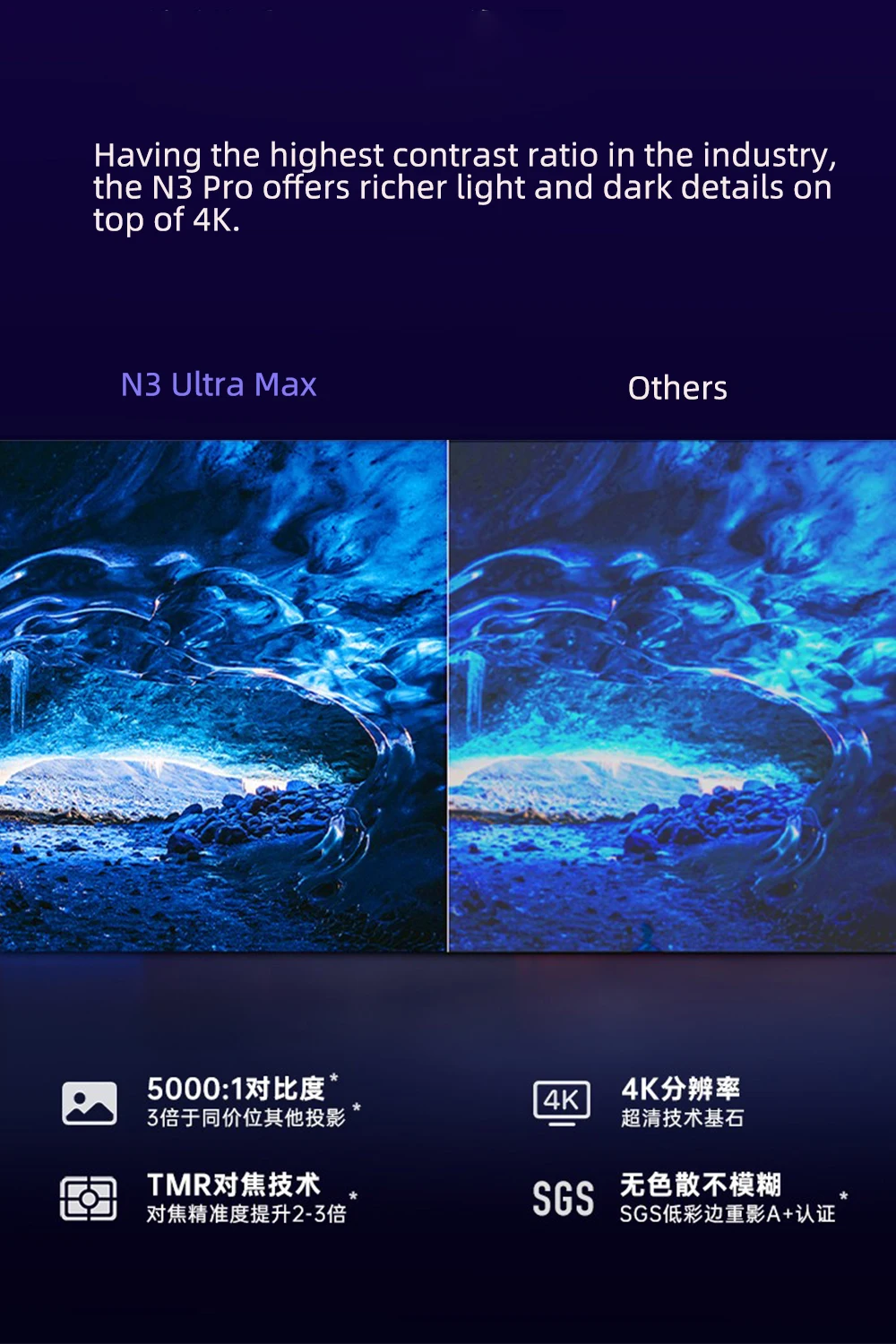 JMGO N3 Ultra Max MALC 3.0 Üçl - Home Cinema With Projector incelemesi ve fiyatı