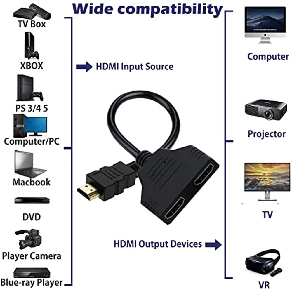 Çift Girişli HDMI Uyumlu Split - Home Cinema With Projector incelemesi ve fiyatı