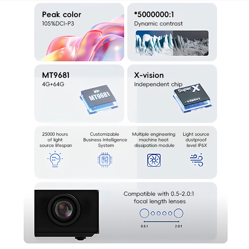 XGIMI Taishan S70/S80/S90 Proj - Home Cinema Xgimi incelemesi ve fiyatı