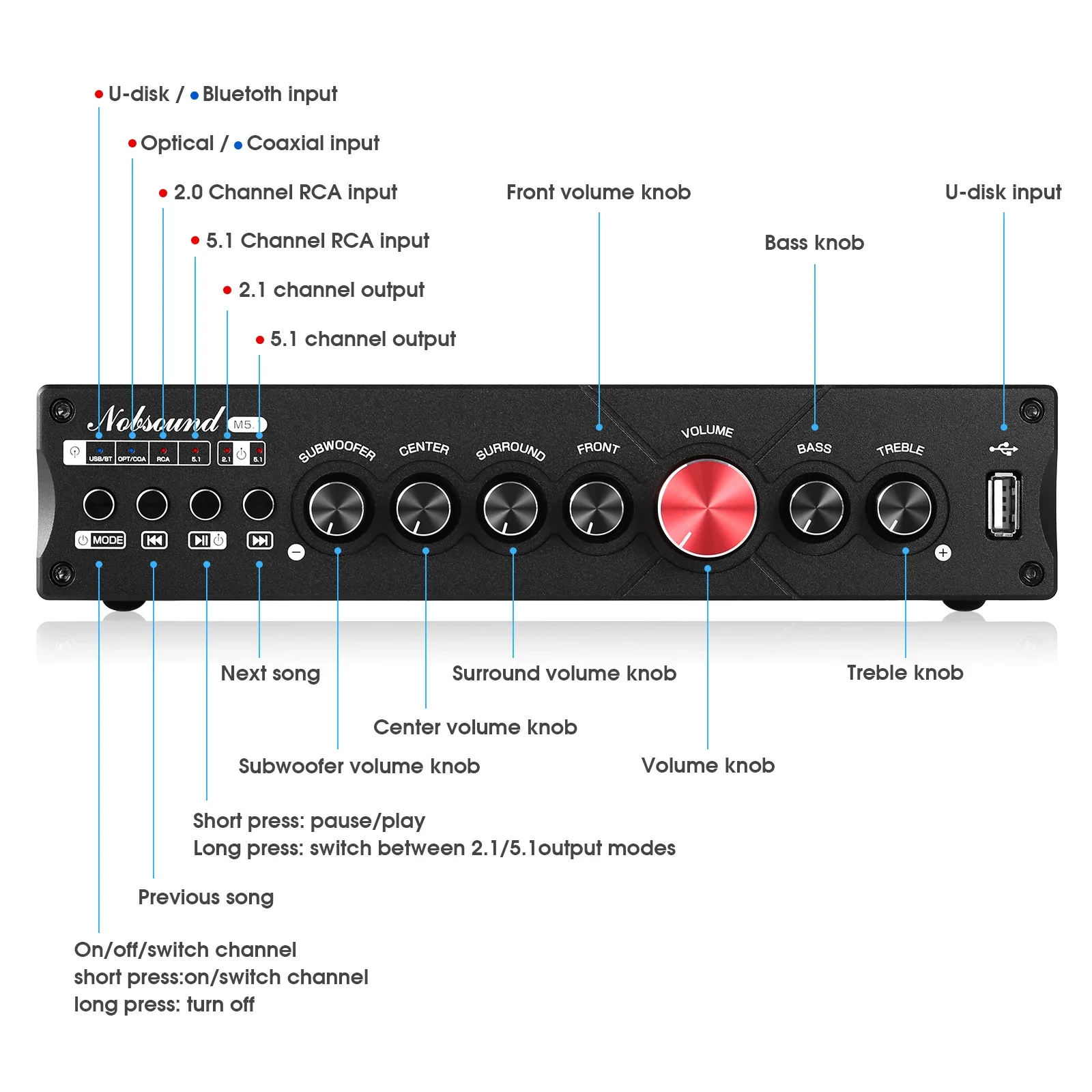 Douk Ses 5.1 Kanal Dijital Amp - Home Cinema Beamer incelemesi ve fiyatı
