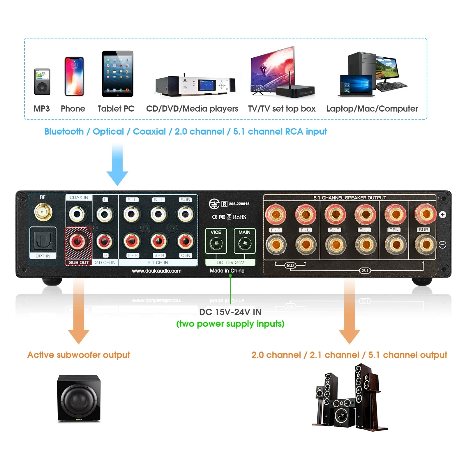 Douk Ses 5.1 Kanal Dijital Amp - Home Cinema Beamer incelemesi ve fiyatı