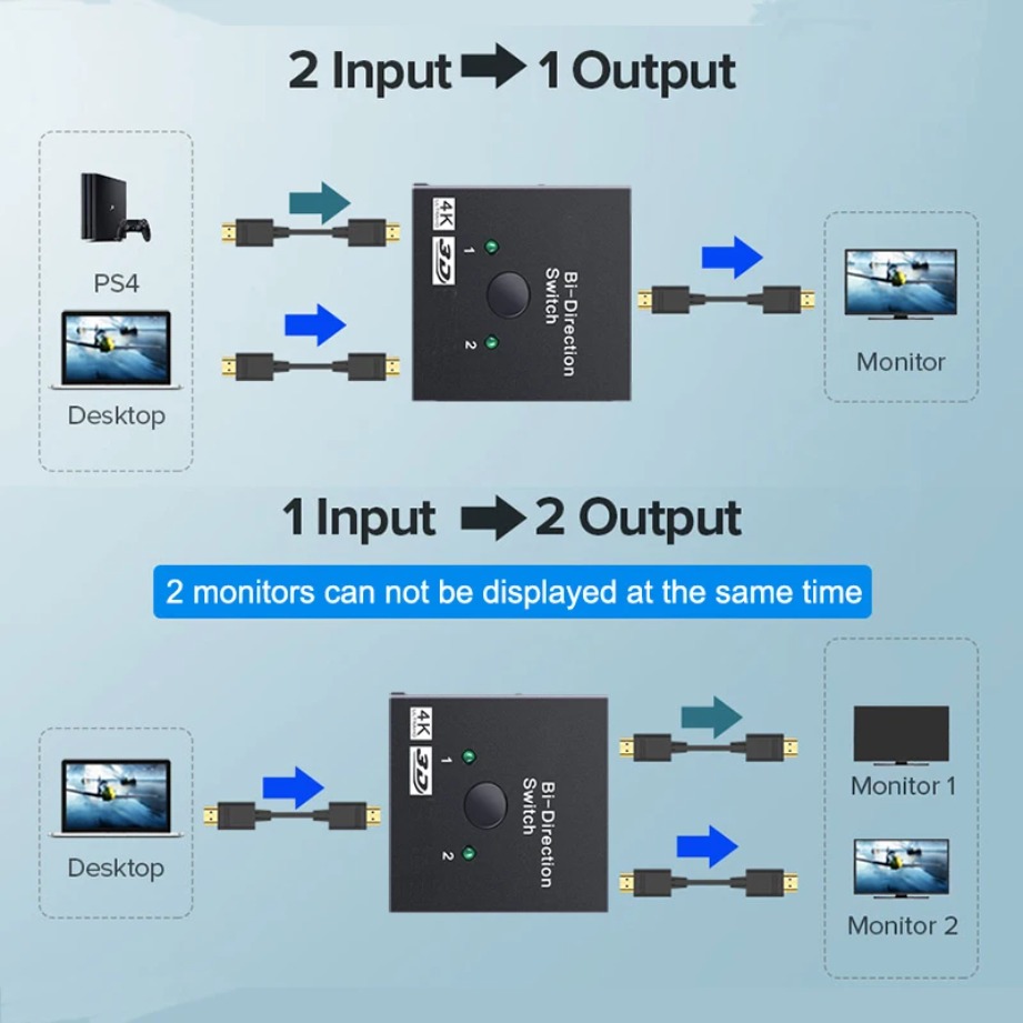 Yeni 4K 3D HDMI Uyumlu Switche - Home Cinema With Projector incelemesi ve fiyatı