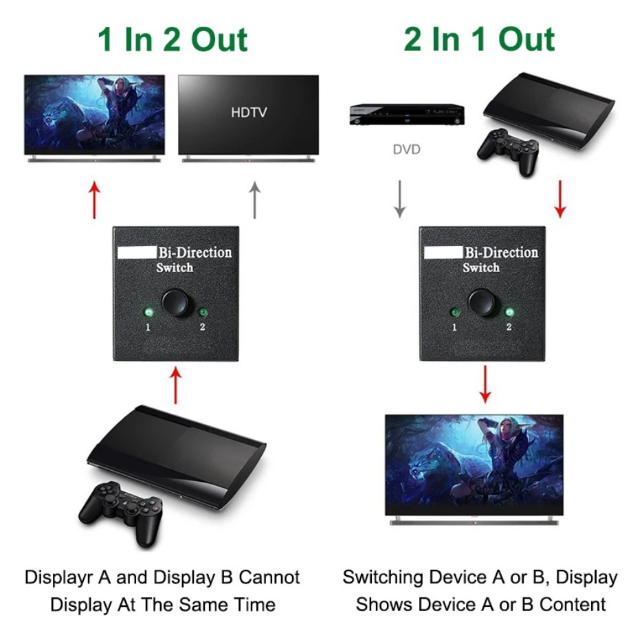 Yeni 4K 3D HDMI Uyumlu Switche - Home Cinema With Projector incelemesi ve fiyatı