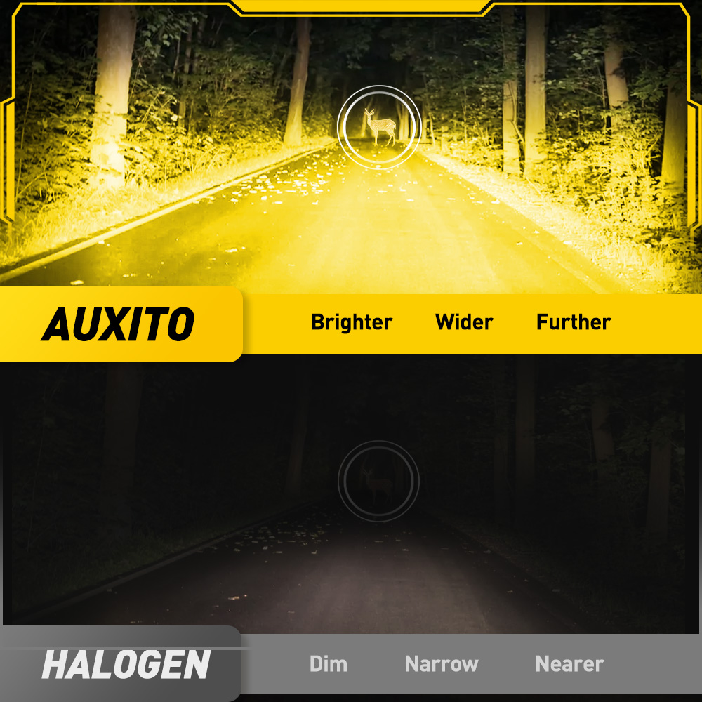 AUXITO 6G27 Sis Lambası H8 H9  - Home Cinema With Projector incelemesi ve fiyatı