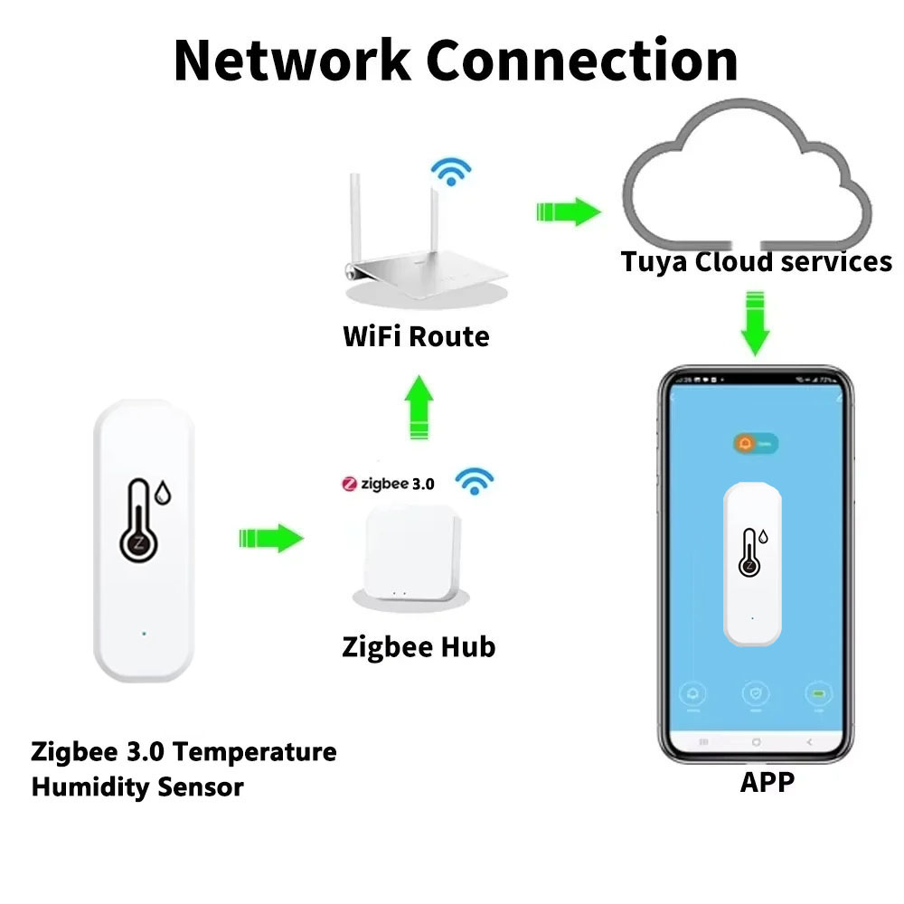 Tuya Zigbee 3.0 Sıcaklık Nem S - Home Cinema Alexa incelemesi ve fiyatı